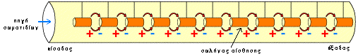 A LINear ACcelerator or LINAC