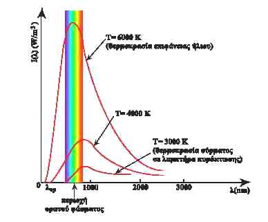 black body radiation