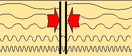 casimir effect