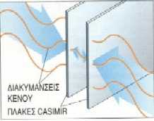 Πλάκες Casimir