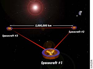 Laser Antenna for record gravity wave