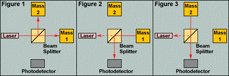 michelson laser