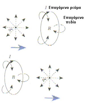 monopole