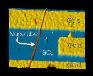 nanotubes transistor