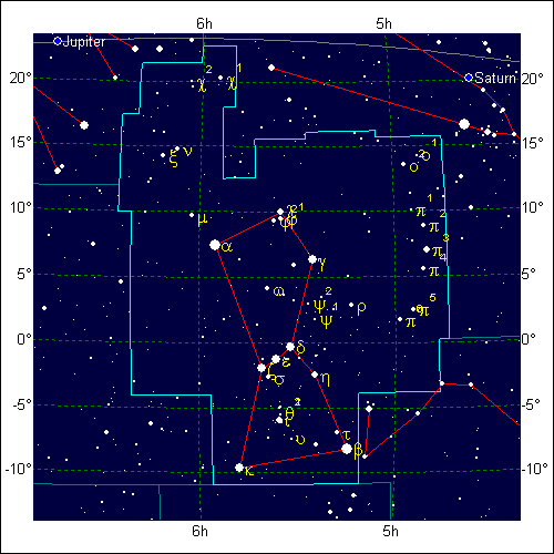 Orion Chart