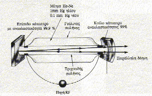 Laser He-Ne