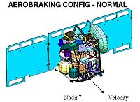 Aerobraking configuration - normal