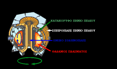 Tokamak