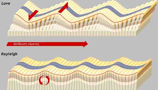 διάγραμμα επιφανειακών κυμάτων σεισμού