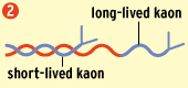 Indirect CP Violation