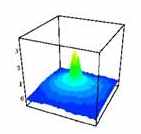 Condenced Matter Bose Einstein