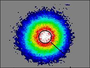 Fermionic gas