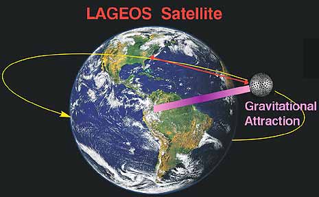 Lageos satellite
