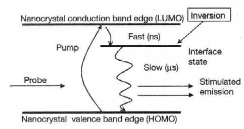 laser from silicon