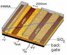 Nanotubes Molecular