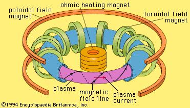 tokamak