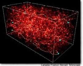 Visualization Dark Matter