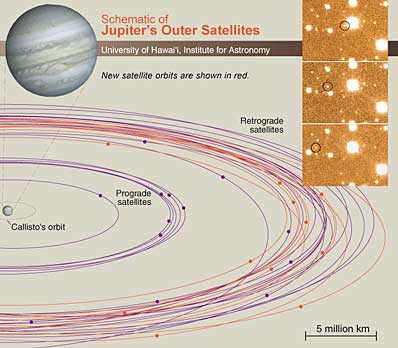 jupmoonsgraphic.jpg (24004 bytes)