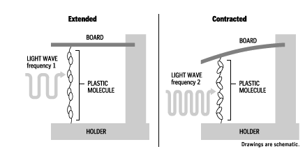 nano machine