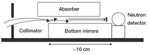 quantum effects gravity at neutrons