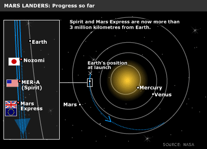 Space map, Nasa