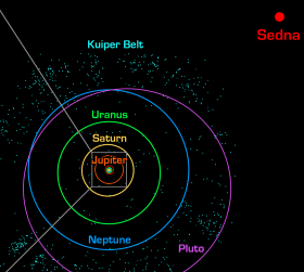 Sedna