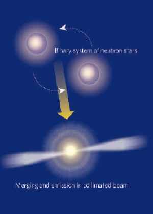 gamma ray burst