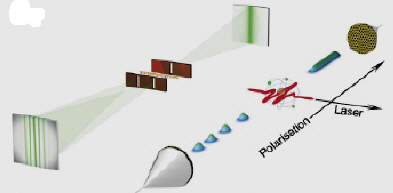 Double-slit experiments