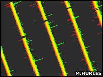 DNA copy number profiles, comparisons