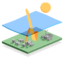 Greenhouse Effect